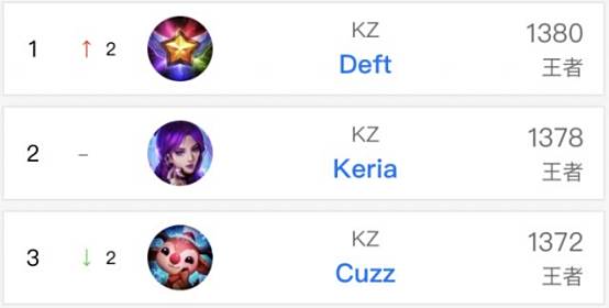 僅需用代碼 僅需用代碼